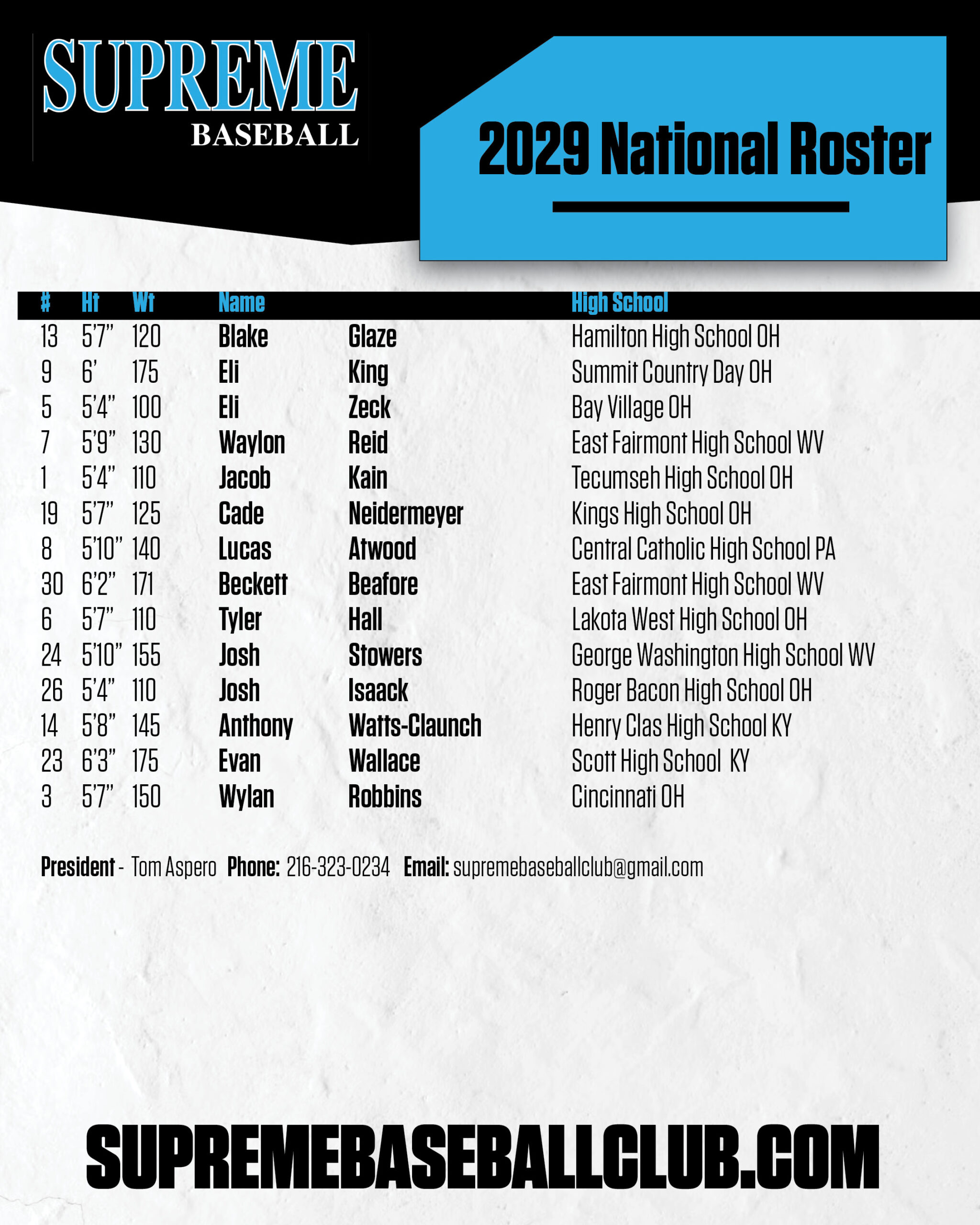 Supreme-Rosters3